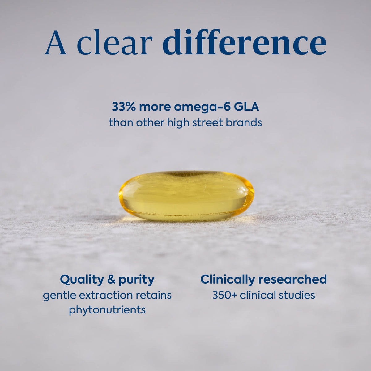 Surspark Evening Primrose Oil — difference